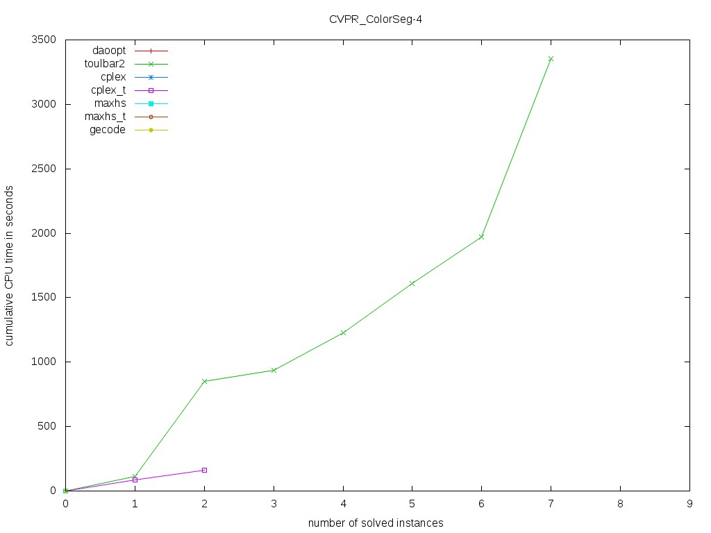 CVPR/ColorSeg-4