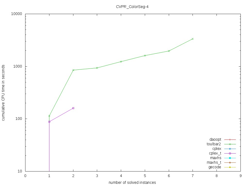 CVPR/ColorSeg-4