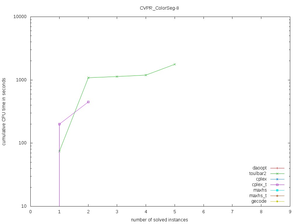 CVPR/ColorSeg-8