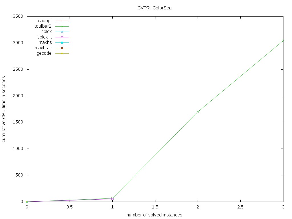 CVPR/ColorSeg
