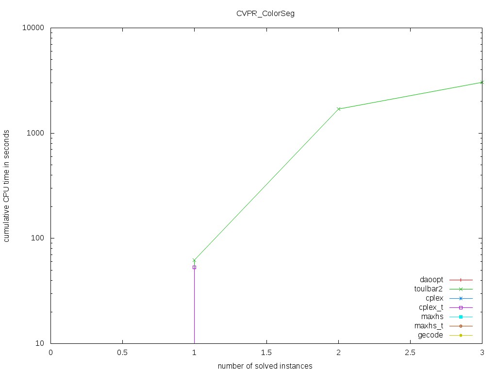CVPR/ColorSeg