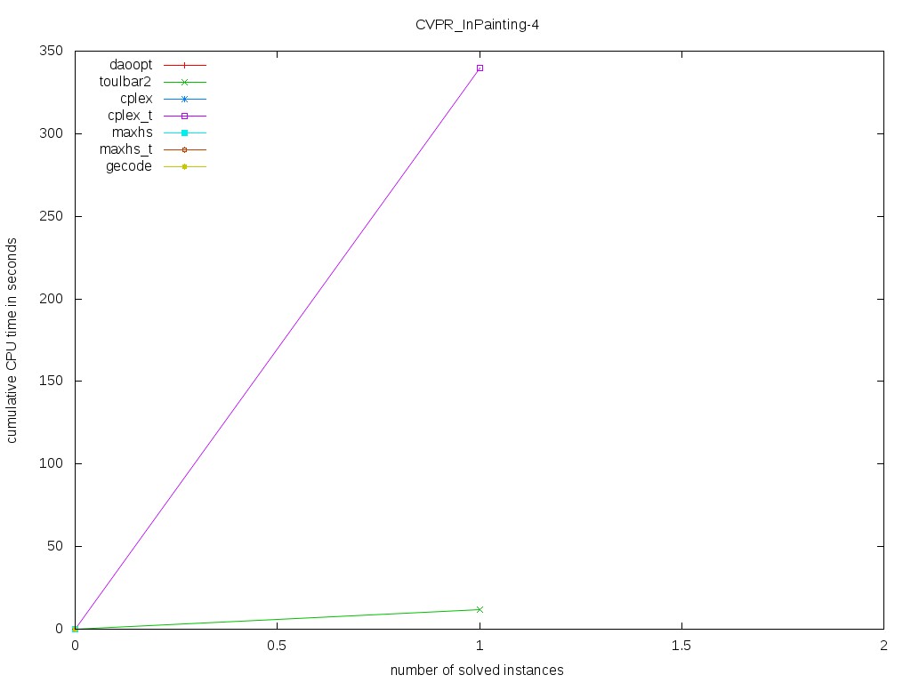 CVPR/InPainting-4