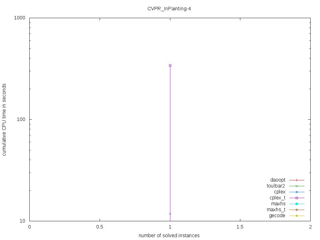 CVPR/InPainting-4