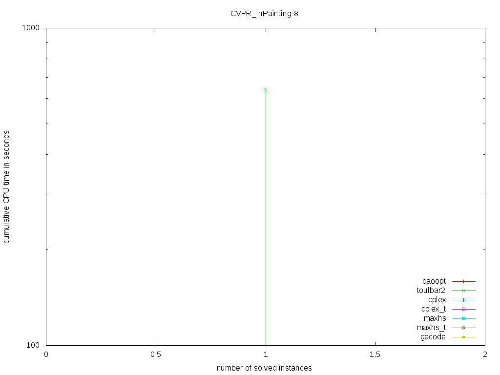 CVPR/InPainting-8