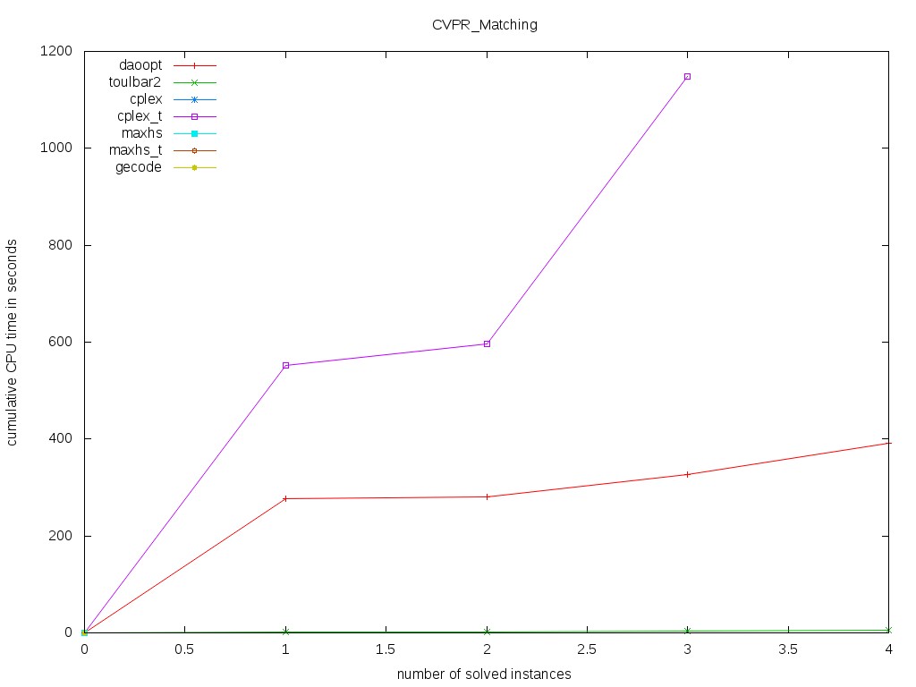 CVPR/Matching