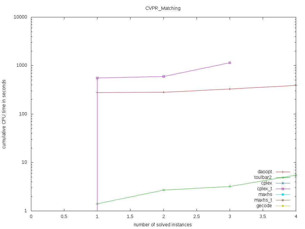CVPR/Matching