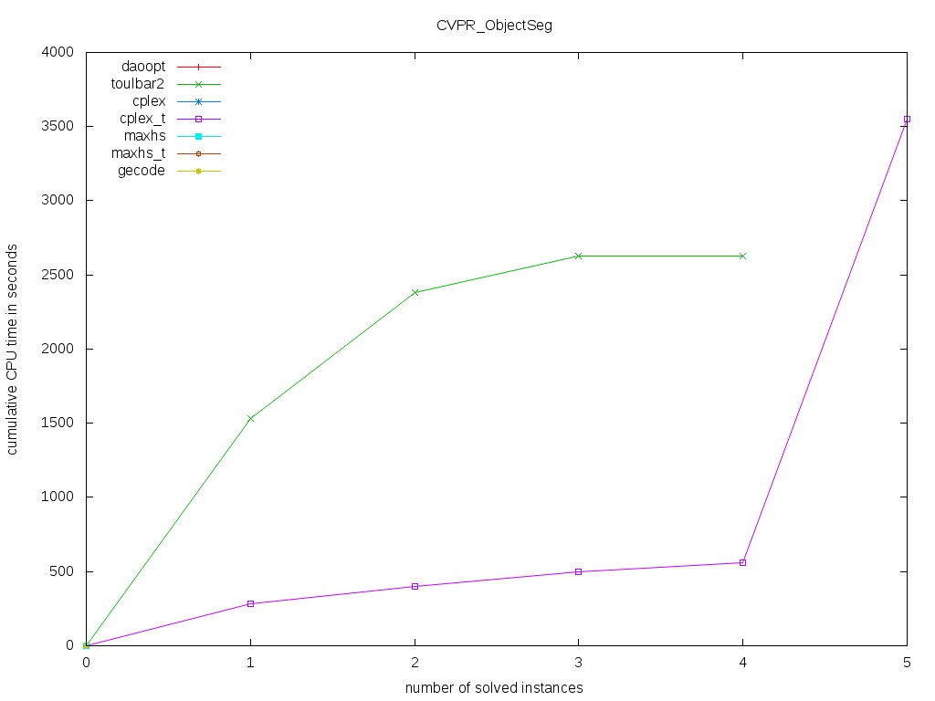 CVPR/ObjectSeg