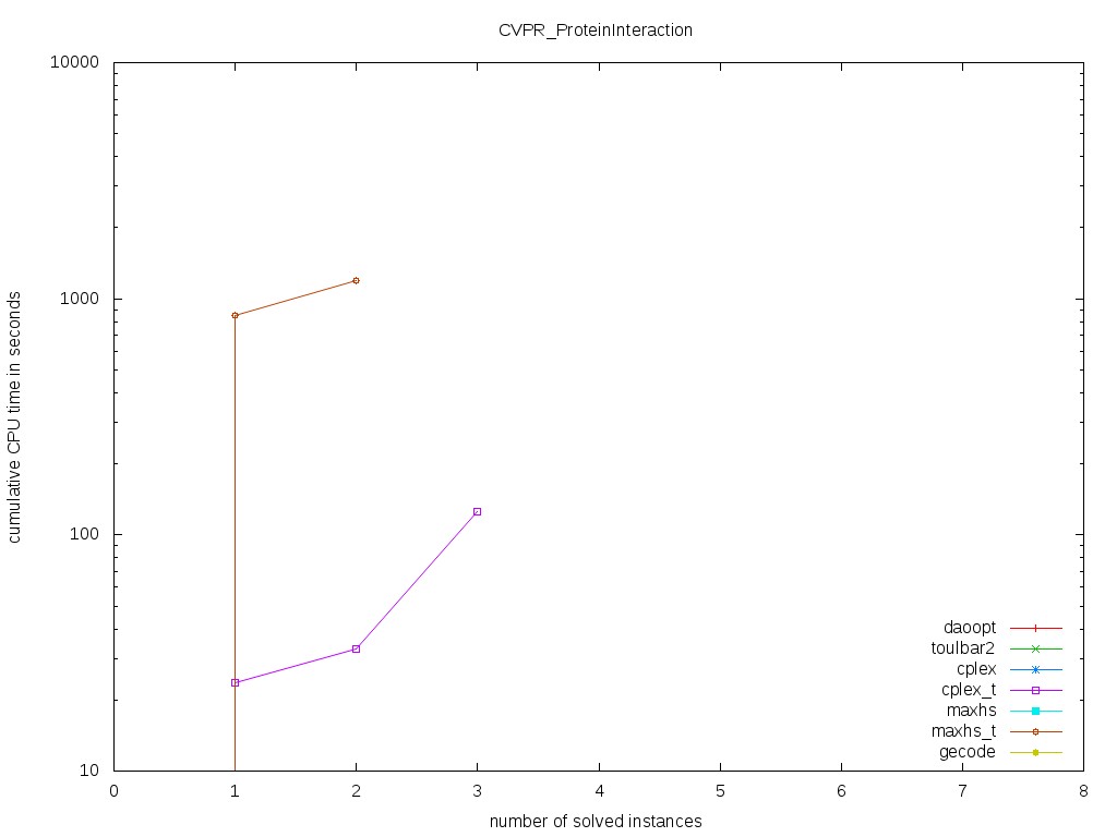 CVPR/ProteinInteraction