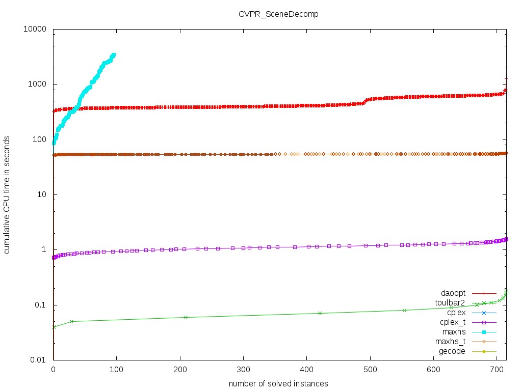 CVPR/SceneDecomp