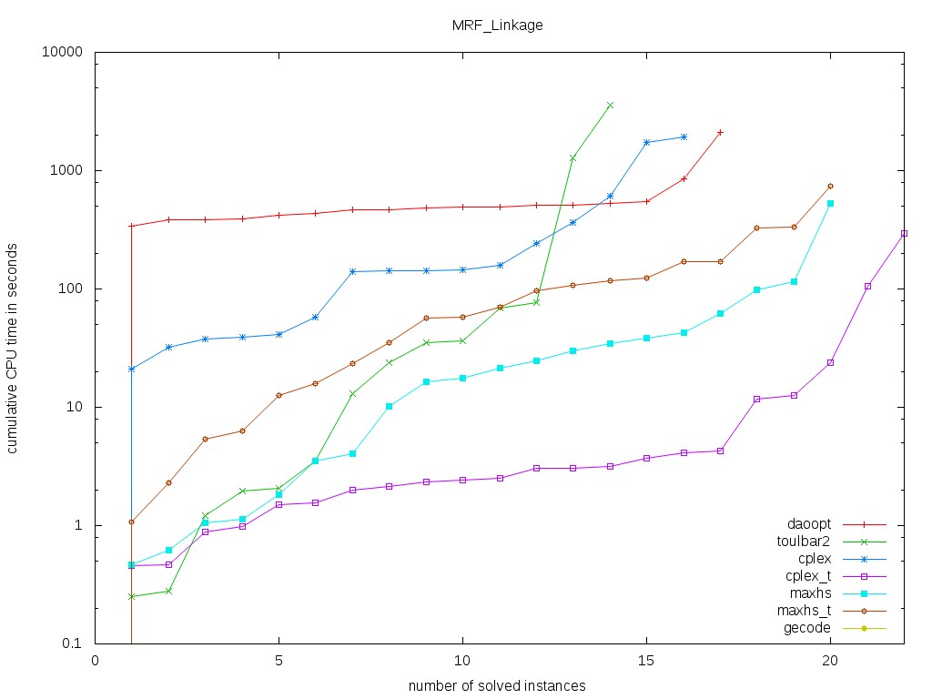 MRF/Linkage