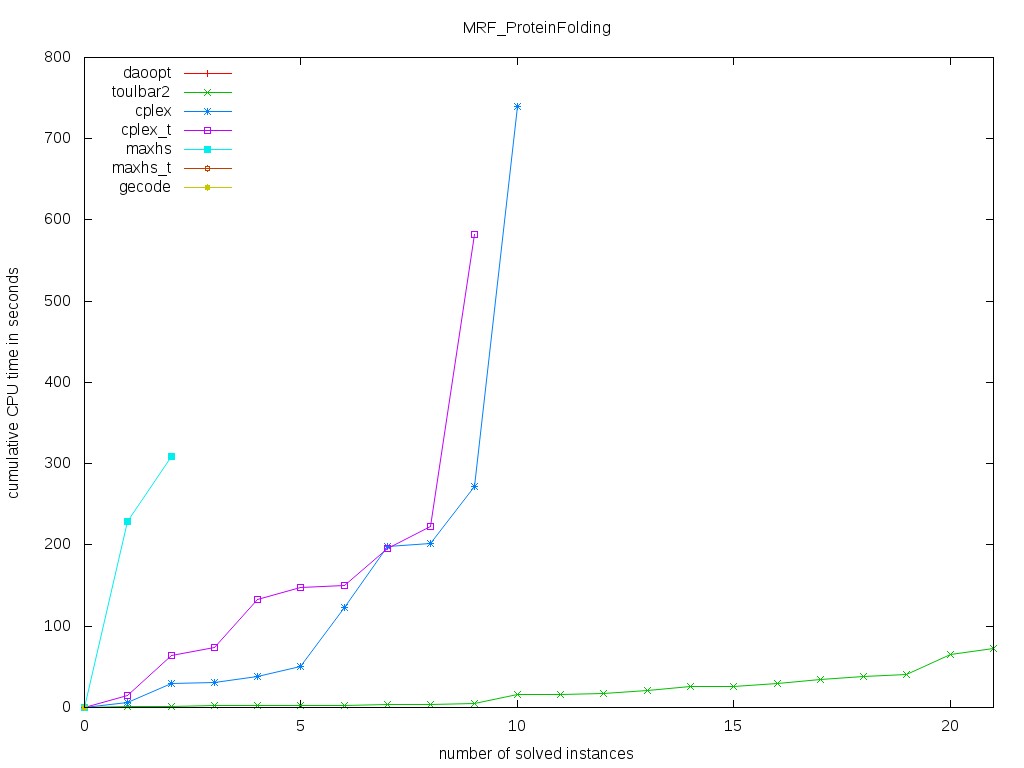 MRF/ProteinFolding