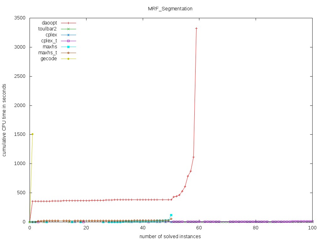 MRF/Segmentation