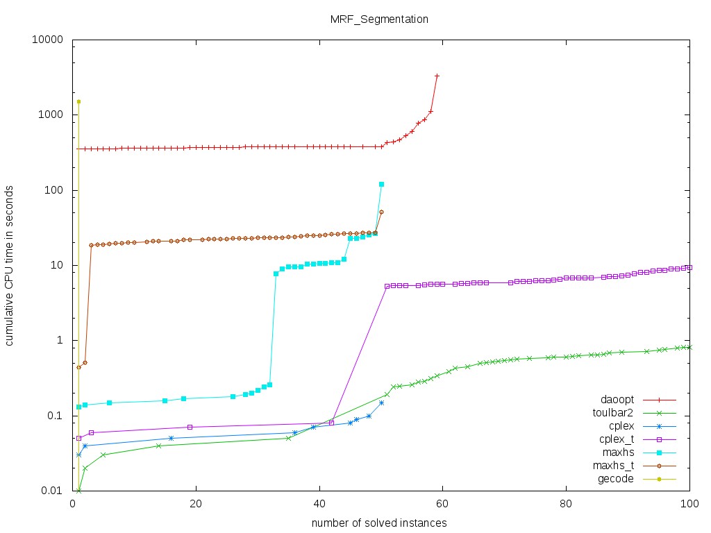 MRF/Segmentation